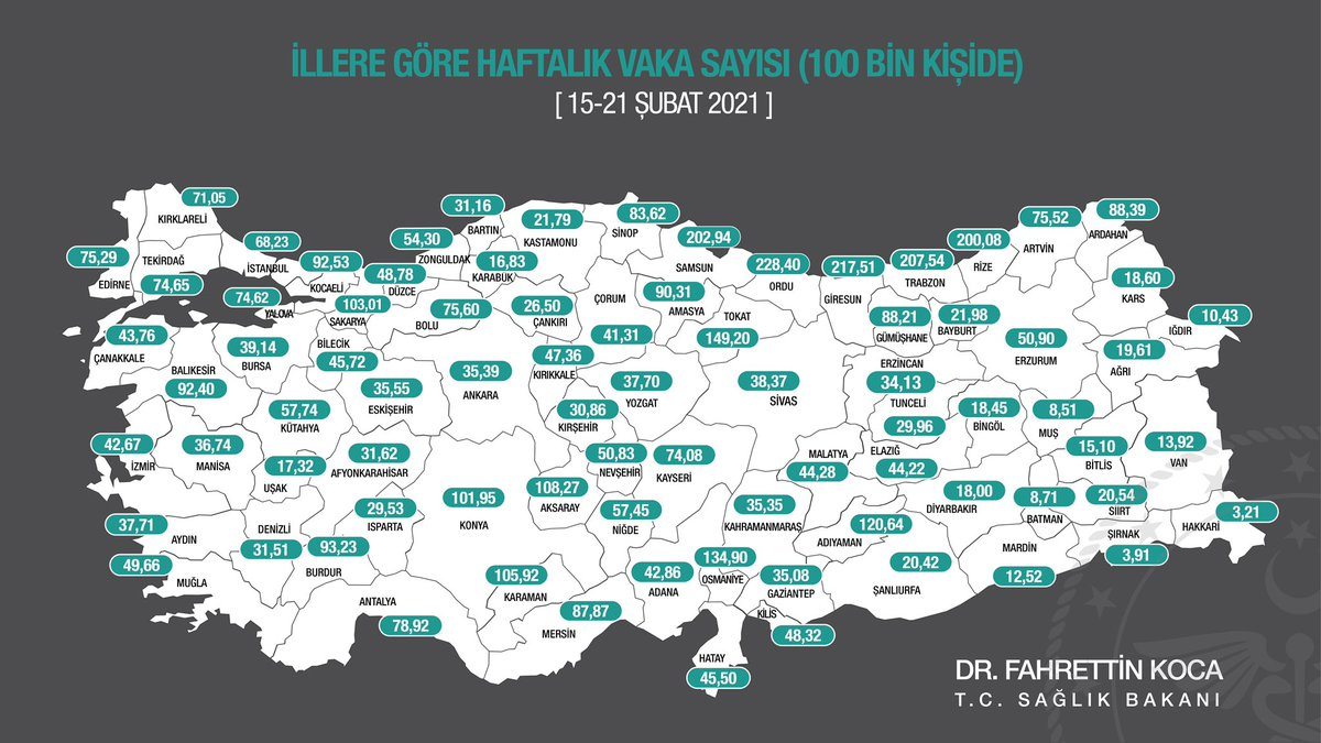 Karadeniz’deki vaka sayıları alarm veriyor