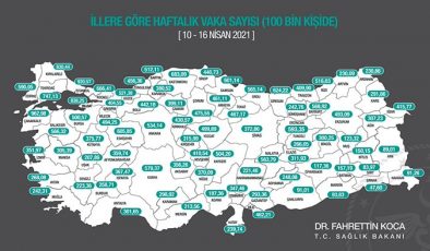 İstanbul’da 100 binde 920 Kovid-19 vakası