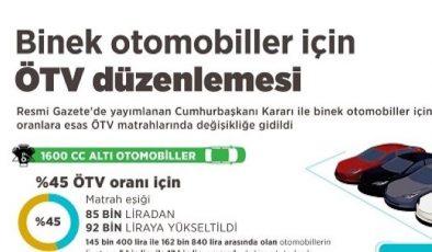 Otomobillerde ÖTV düzenlemesi