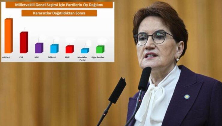 26 ilde yapılan son seçim anketi! Sonuca en çok Akşener üzülecek